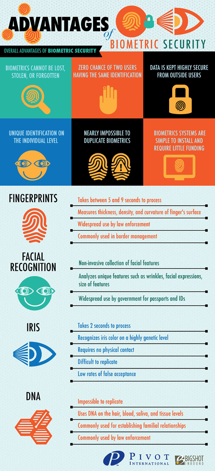 The Benefits of Biometric Identification Security System » Pivot